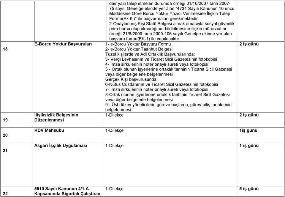 2-Onaylanmış Kişi Statü Belgesi almak amacıyla sosyal güvenlik prim borcu olup olmadığının bildirilmesine ilişkin müracaatlar, örneği 21/8/2009 tarih 2009-106 sayılı Genelge ekinde yer alan başvuru