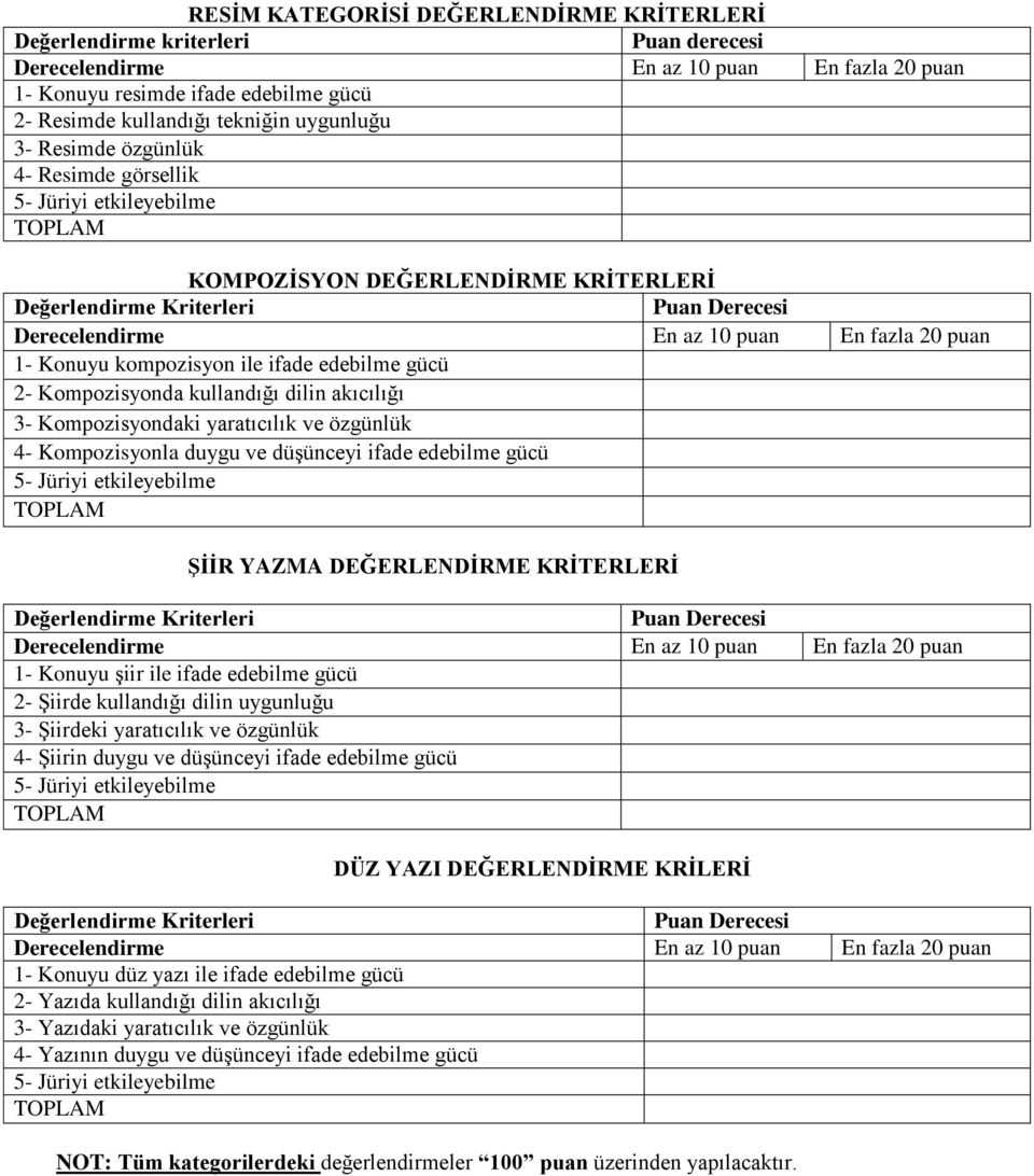 puan 1- Konuyu kompozisyon ile ifade edebilme gücü 2- Kompozisyonda kullandığı dilin akıcılığı 3- Kompozisyondaki yaratıcılık ve özgünlük 4- Kompozisyonla duygu ve düşünceyi ifade edebilme gücü 5-