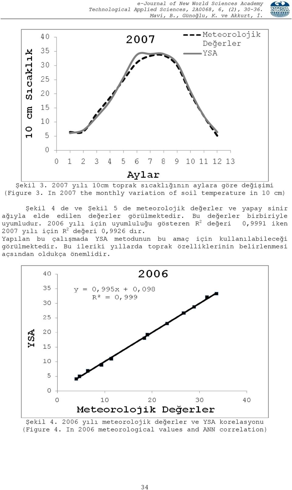 Bu değerler birbiriyle uyumludur. 2006 yılı için uyumluluğu gösteren R 2 değeri 0,9991 iken 2007 yılı için R 2 değeri 0,9926 dır.