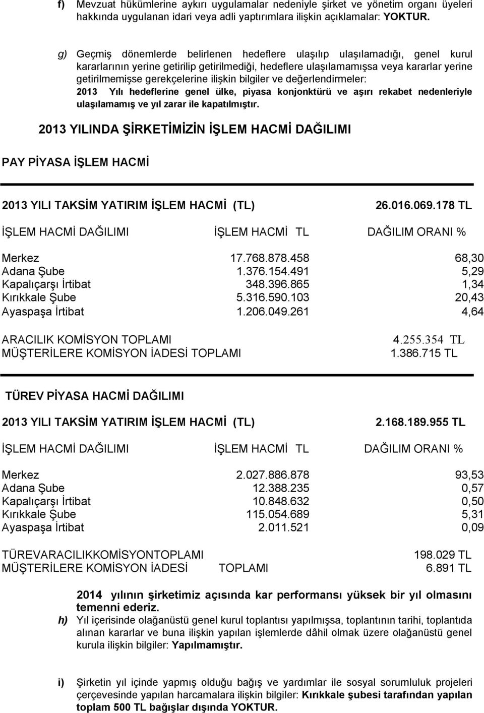 ilişkin bilgiler ve değerlendirmeler: 2013 Yılı hedeflerine genel ülke, piyasa konjonktürü ve aşırı rekabet nedenleriyle ulaşılamamış ve yıl zarar ile kapatılmıştır.