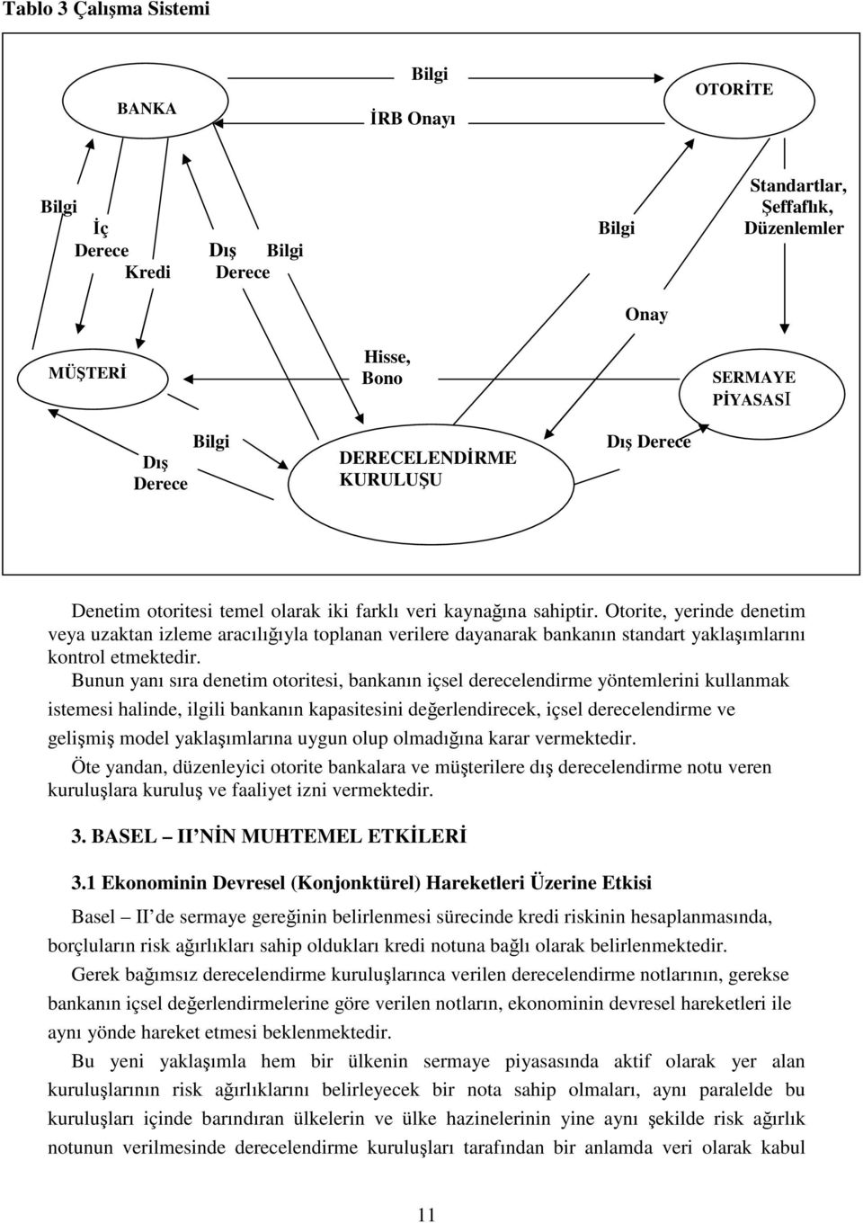 Otorite, yerinde denetim veya uzaktan izleme aracılığıyla toplanan verilere dayanarak bankanın standart yaklaşımlarını kontrol etmektedir.