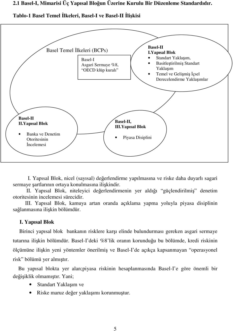 Yapısal Blok Standart Yaklaşım, Basitleştirilmiş Standart Yaklaşım Temel ve Gelişmiş İçsel Derecelendirme Yaklaşımlar Basel-II II.Yapısal Blok Banka ve Denetim Otoritesinin İncelemesi Basel-II, III.