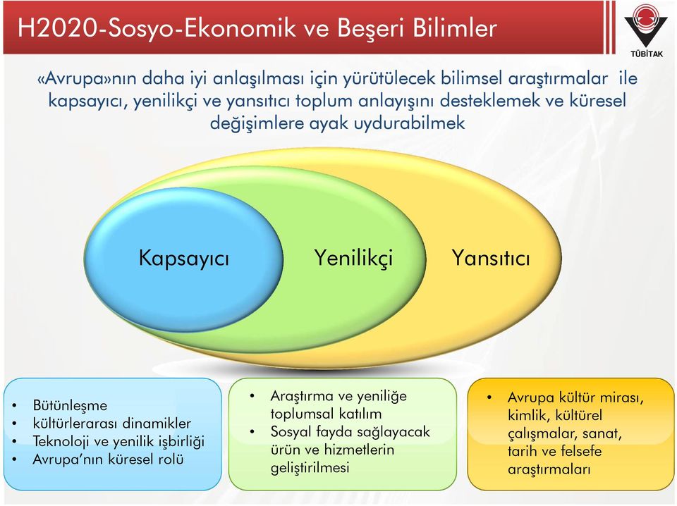 Bütünleşme kültürlerarası dinamikler Teknoloji ve yenilik işbirliği Avrupa nın küresel rolü Araştırma ve yeniliğe toplumsal katılım