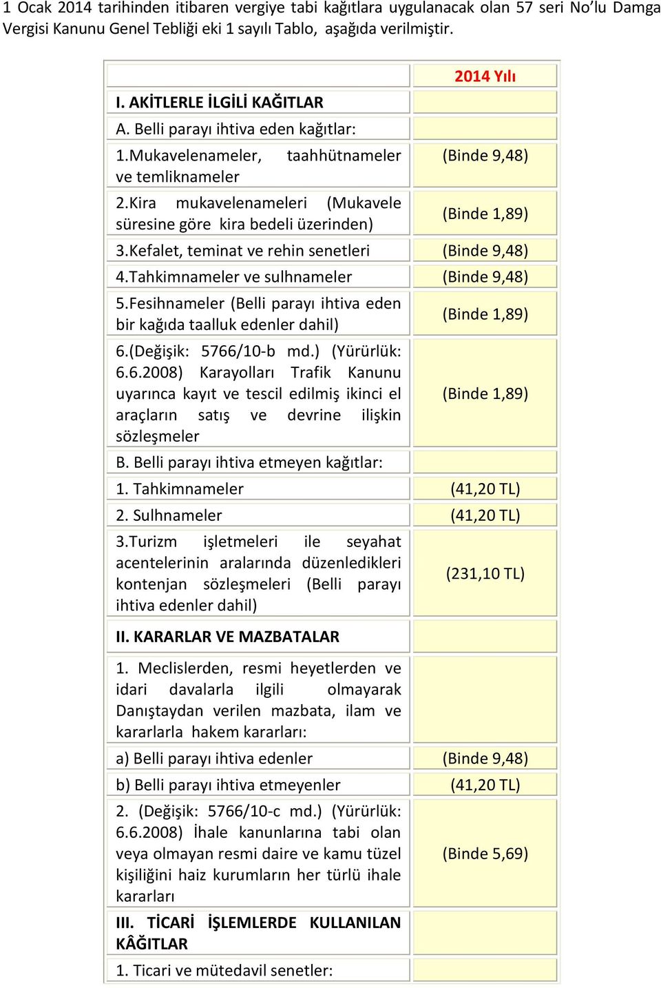 Kefalet, teminat ve rehin senetleri (Binde 9,48) 4.Tahkimnameler ve sulhnameler (Binde 9,48) 5.Fesihnameler (Belli parayı ihtiva eden bir kağıda taalluk edenler dahil) 6.(Değişik: 5766/10-b md.