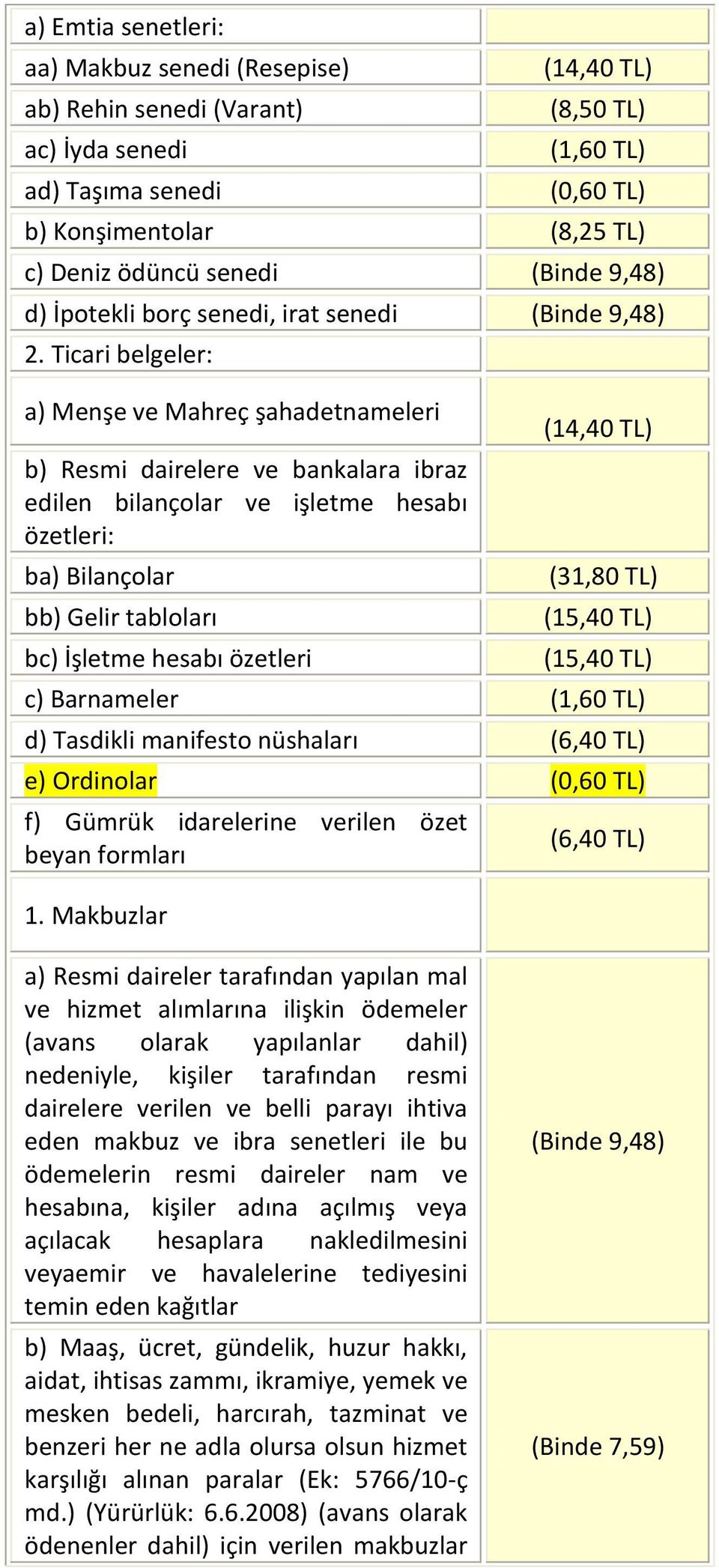 Ticari belgeler: a) Menşe ve Mahreç şahadetnameleri b) Resmi dairelere ve bankalara ibraz edilen bilançolar ve işletme hesabı özetleri: ba) Bilançolar bb) Gelir tabloları bc) İşletme hesabı özetleri