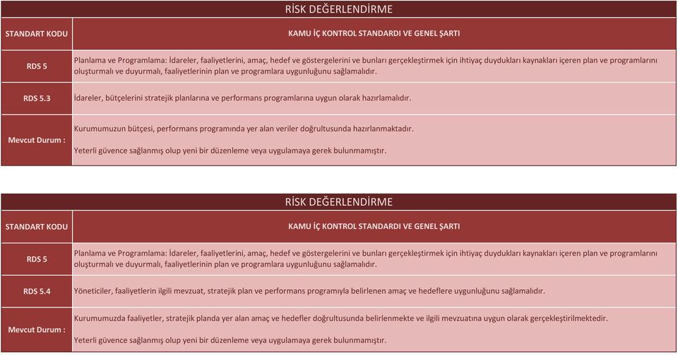 Kurumumuzun bütçesi, performans programında yer alan veriler doğrultusunda hazırlanmaktadır. Yeterli güvence sağlanmış olup yeni bir düzenleme veya uygulamaya gerek bulunmamıştır.