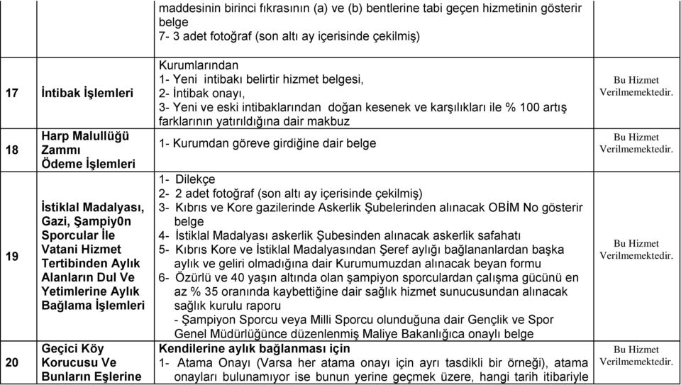 Kurumlarından 1- Yeni intibakı belirtir hizmet belgesi, 2- İntibak onayı, 3- Yeni ve eski intibaklarından doğan kesenek ve karşılıkları ile % 100 artış farklarının yatırıldığına dair makbuz 1-