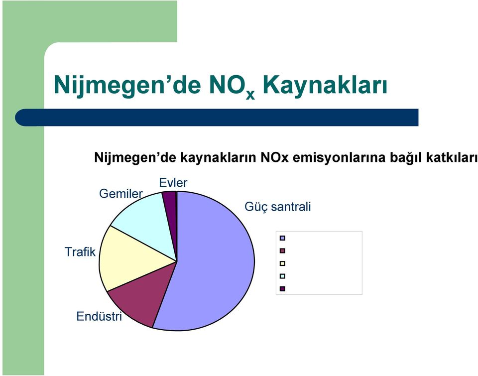 emisyonlarına bağıl katkıları