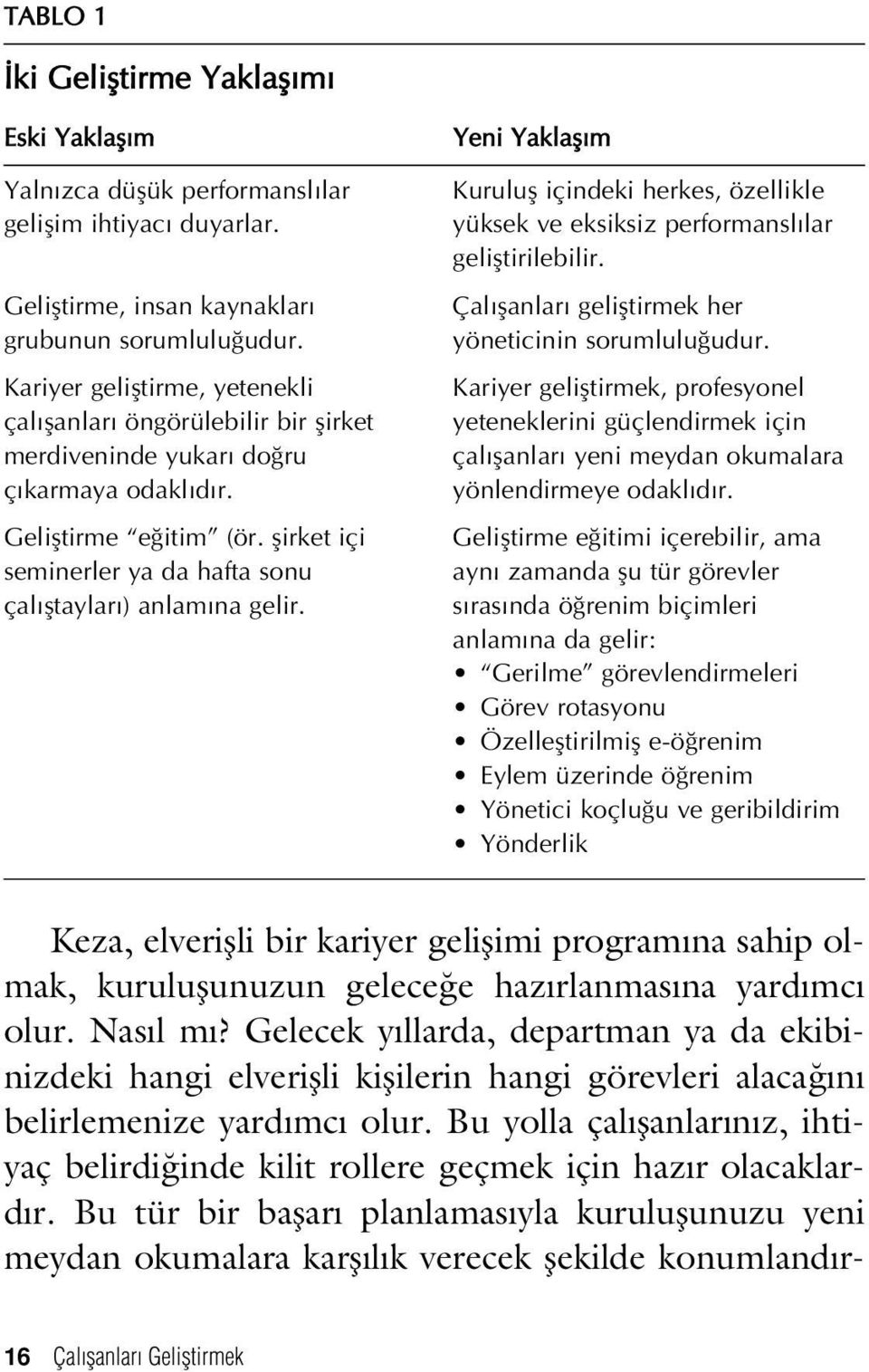 flirket içi seminerler ya da hafta sonu çal fltaylar ) anlam na gelir. Yeni Yaklafl m Kurulufl içindeki herkes, özellikle yüksek ve eksiksiz performansl lar gelifltirilebilir.