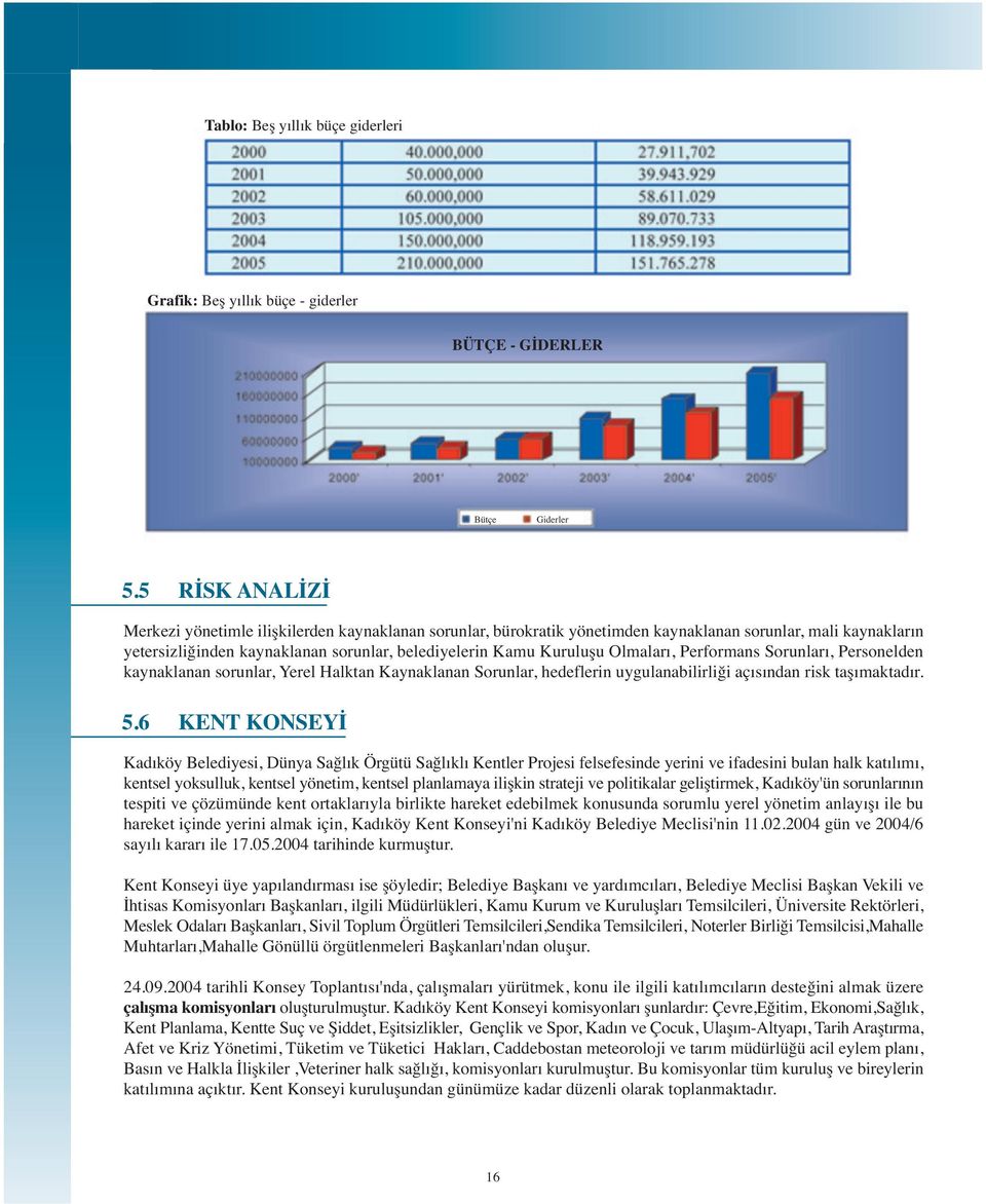 Olmaları, Performans Sorunları, Personelden kaynaklanan sorunlar, Yerel Halktan Kaynaklanan Sorunlar, hedeflerin uygulanabilirliği açısından risk taşımaktadır. 5.