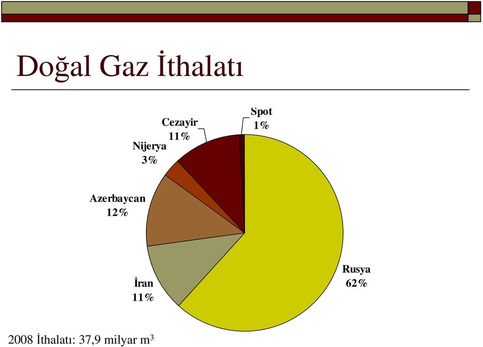 Azerbaycan 12% Đran 11%