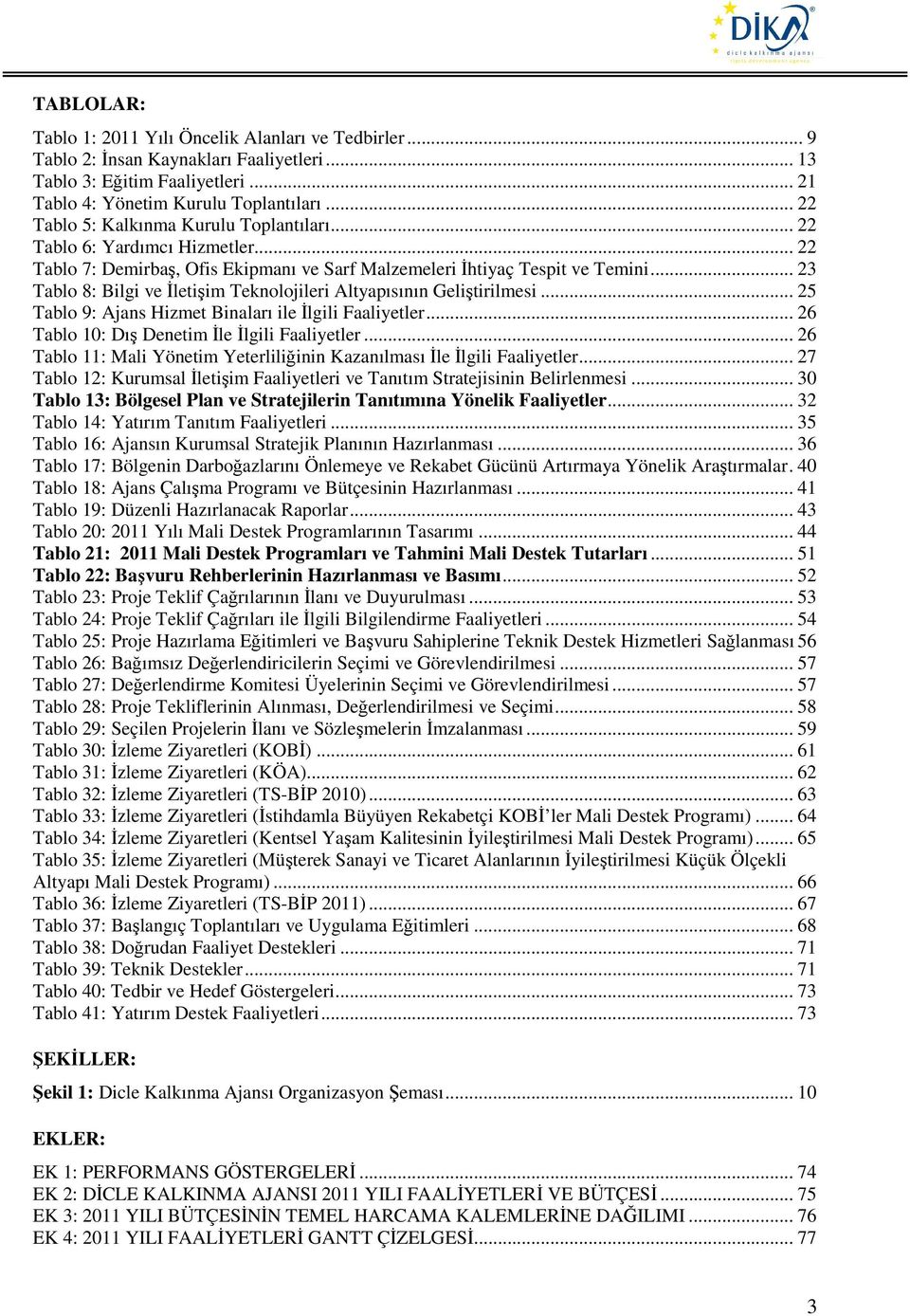 .. 23 Tablo 8: Bilgi ve İletişim Teknolojileri Altyapısının Geliştirilmesi... 25 Tablo 9: Ajans Hizmet Binaları ile İlgili Faaliyetler... 26 Tablo 10: Dış Denetim İle İlgili Faaliyetler.