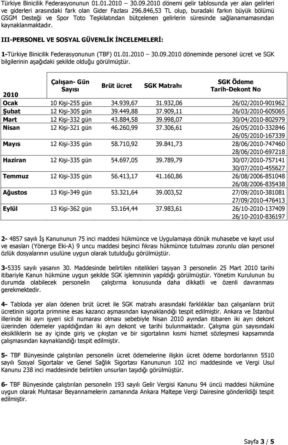 III-PERSONEL VE SOSYAL GÜVENLİK İNCELEMELERİ: 1-Türkiye Binicilik Federasyonunun (TBF) 01.01.2010 30.09.2010 döneminde personel ücret ve SGK bilgilerinin aģağıdaki Ģekilde olduğu görülmüģtür.