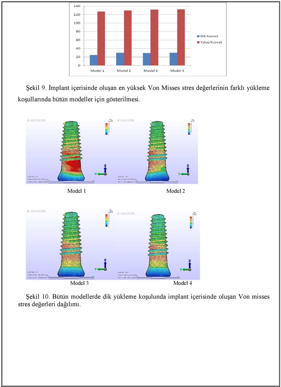 farklı yükleme koşullarında bütün modeller için gösterilmesi.