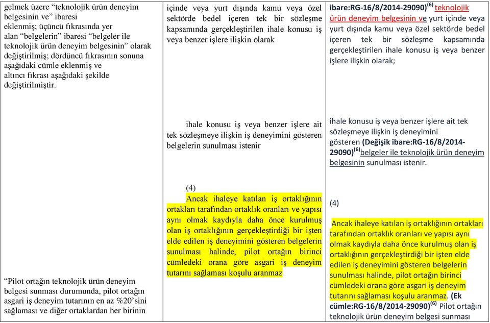 içinde veya yurt dışında kamu veya özel sektörde bedel içeren tek bir sözleşme kapsamında gerçekleştirilen ihale konusu iş veya benzer işlere ilişkin olarak ibare:rg-16/8/2014-29090) (6) teknolojik