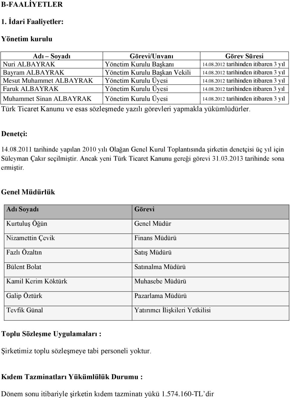 08.2012 tarihinden itibaren 3 yıl Muhammet Sinan ALBAYRAK Yönetim Kurulu Üyesi 14.08.2012 tarihinden itibaren 3 yıl Türk Ticaret Kanunu ve esas sözleşmede yazılı görevleri yapmakla yükümlüdürler.