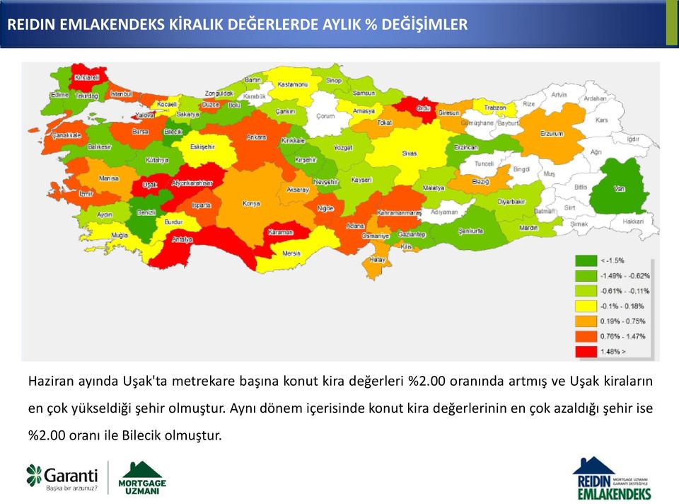 00 oranında artmış ve Uşak kiraların en çok yükseldiği şehir olmuştur.