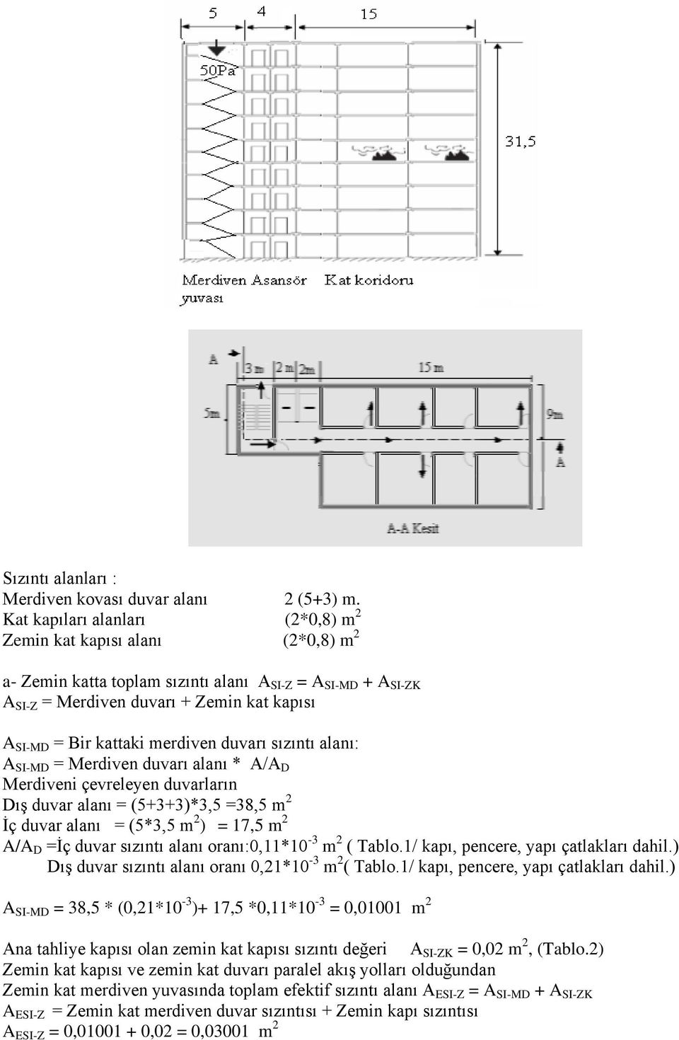 merdiven duvarı sızıntı alanı: A SI-MD = Merdiven duvarı alanı * A/A D Merdiveni çevreleyen duvarların Dış duvar alanı = (5+3+3)*3,5 =38,5 m 2 İç duvar alanı = (5*3,5 m 2 ) = 17,5 m 2 A/A D =İç duvar