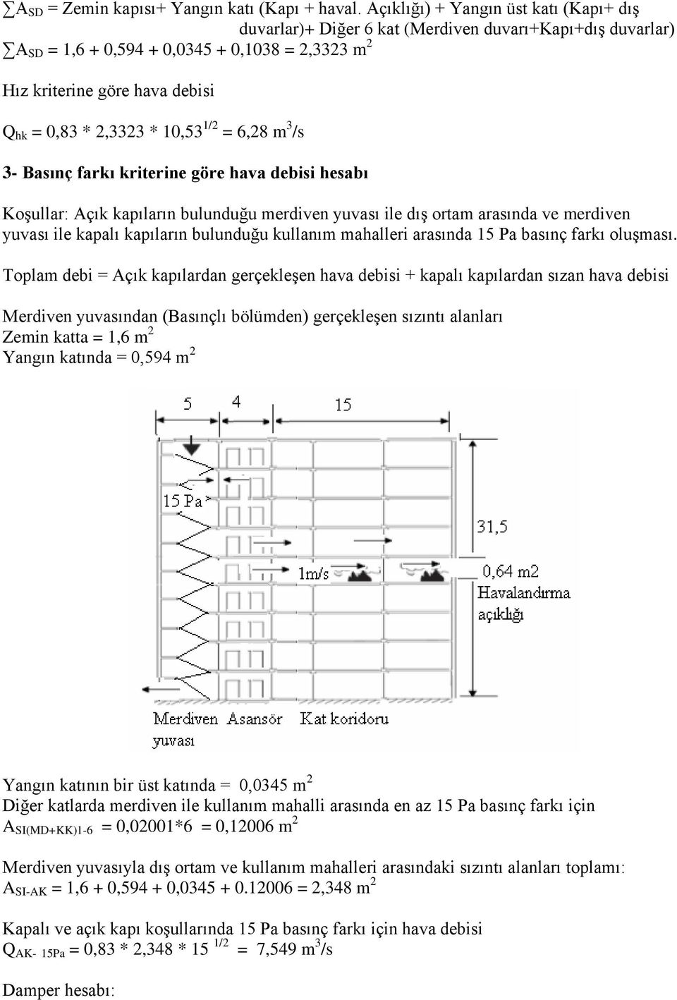 * 10,53 1/2 = 6,28 m 3 /s 3- Basınç farkı kriterine göre hava debisi hesabı Koşullar: Açık kapıların bulunduğu merdiven yuvası ile dış ortam arasında ve merdiven yuvası ile kapalı kapıların bulunduğu