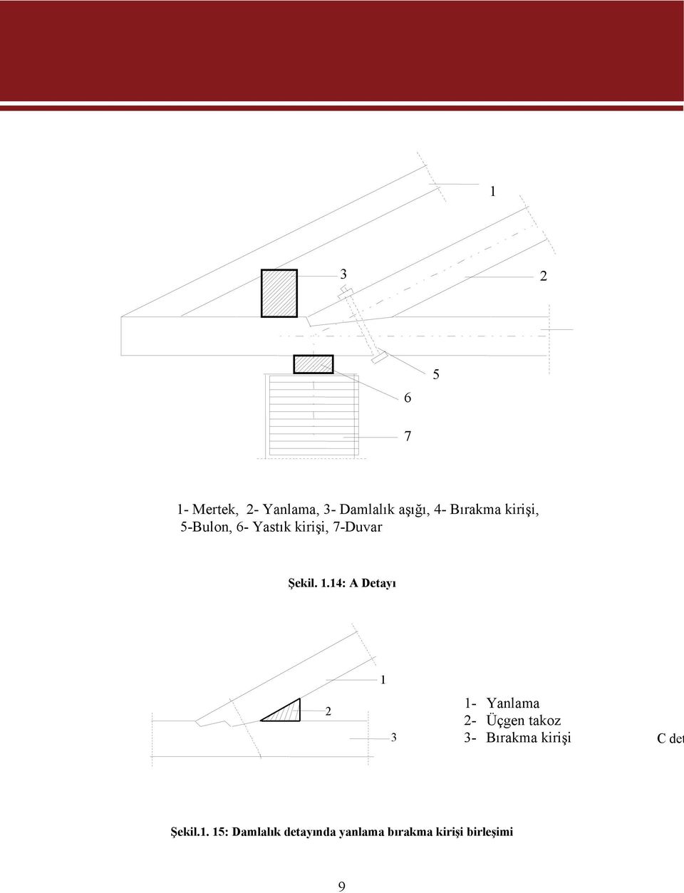 14: A Detayı 1 2 3 1- Yanlama 2- Üçgen takoz 3- Bırakma kirişi