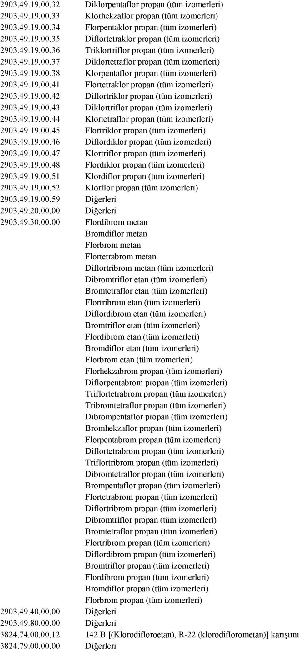 49.19.00.42 Diflortriklor propan (tüm izomerleri) 2903.49.19.00.43 Diklortriflor propan (tüm izomerleri) 2903.49.19.00.44 Klortetraflor propan (tüm izomerleri) 2903.49.19.00.45 Flortriklor propan (tüm izomerleri) 2903.