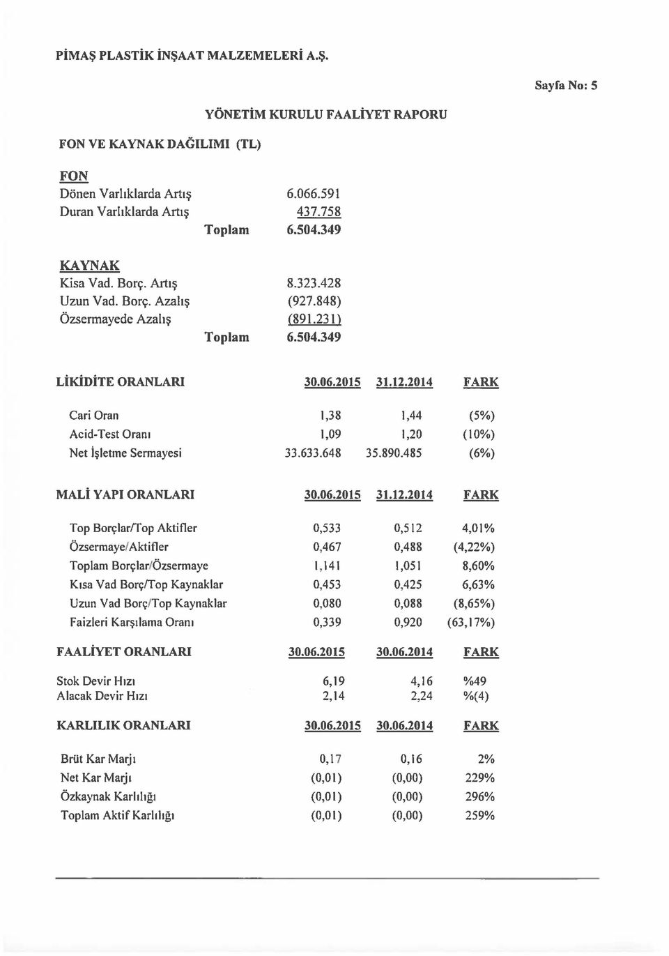 485 (6%) MALİ YAPI ORANLARI 30.06.2015 31.12.