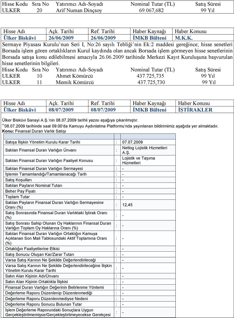 Konu: Finansal Duran Varlık Satışı Satışa İlişkin Yönetim Kurulu Karar Tarihi : 07.07.2009 Satılan Finansal Duran Varlığın Ünvanı : Netlog Lojistik Hizmetleri A.Ş.