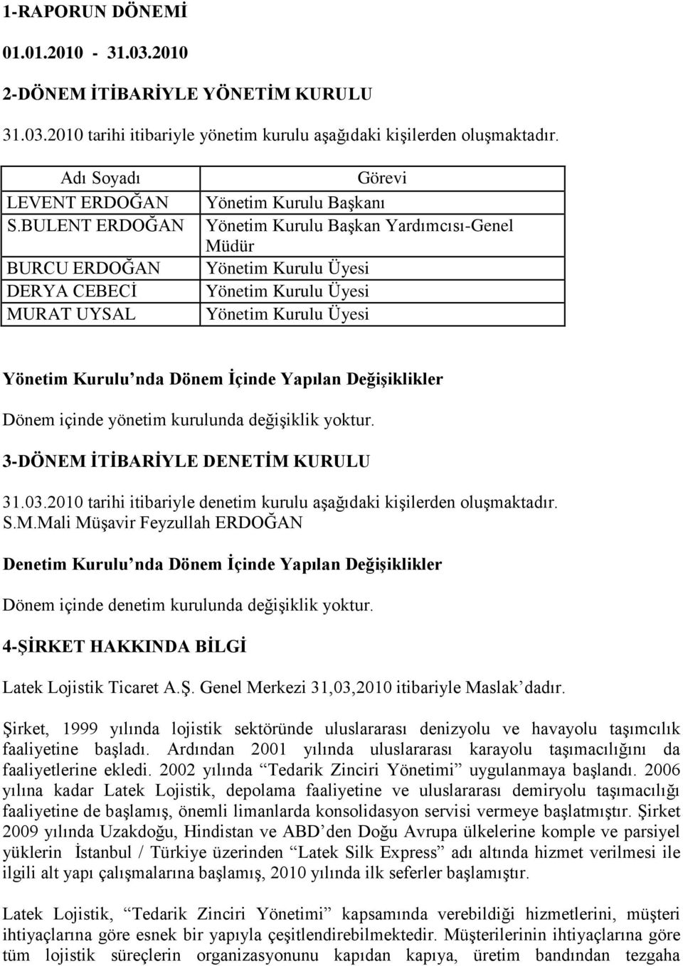 Kurulu nda Dönem İçinde Yapılan Değişiklikler Dönem içinde yönetim kurulunda değişiklik yoktur. 3-DÖNEM İTİBARİYLE DENETİM KURULU 31.03.