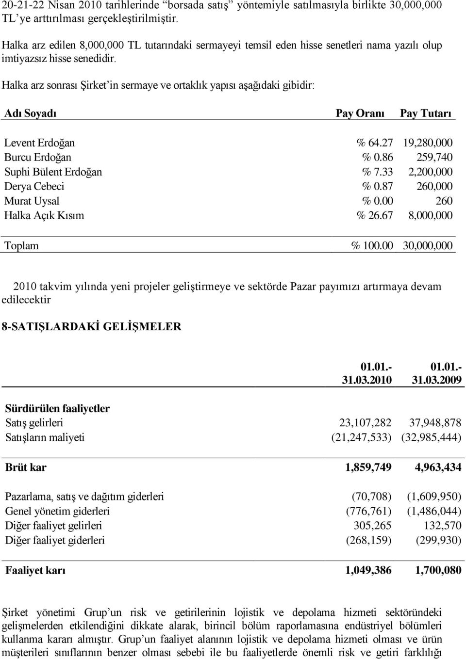 Halka arz sonrası Şirket in sermaye ve ortaklık yapısı aşağıdaki gibidir: Adı Soyadı Pay Oranı Pay Tutarı Levent Erdoğan % 64.27 19,280,000 Burcu Erdoğan % 0.86 259,740 Suphi Bülent Erdoğan % 7.