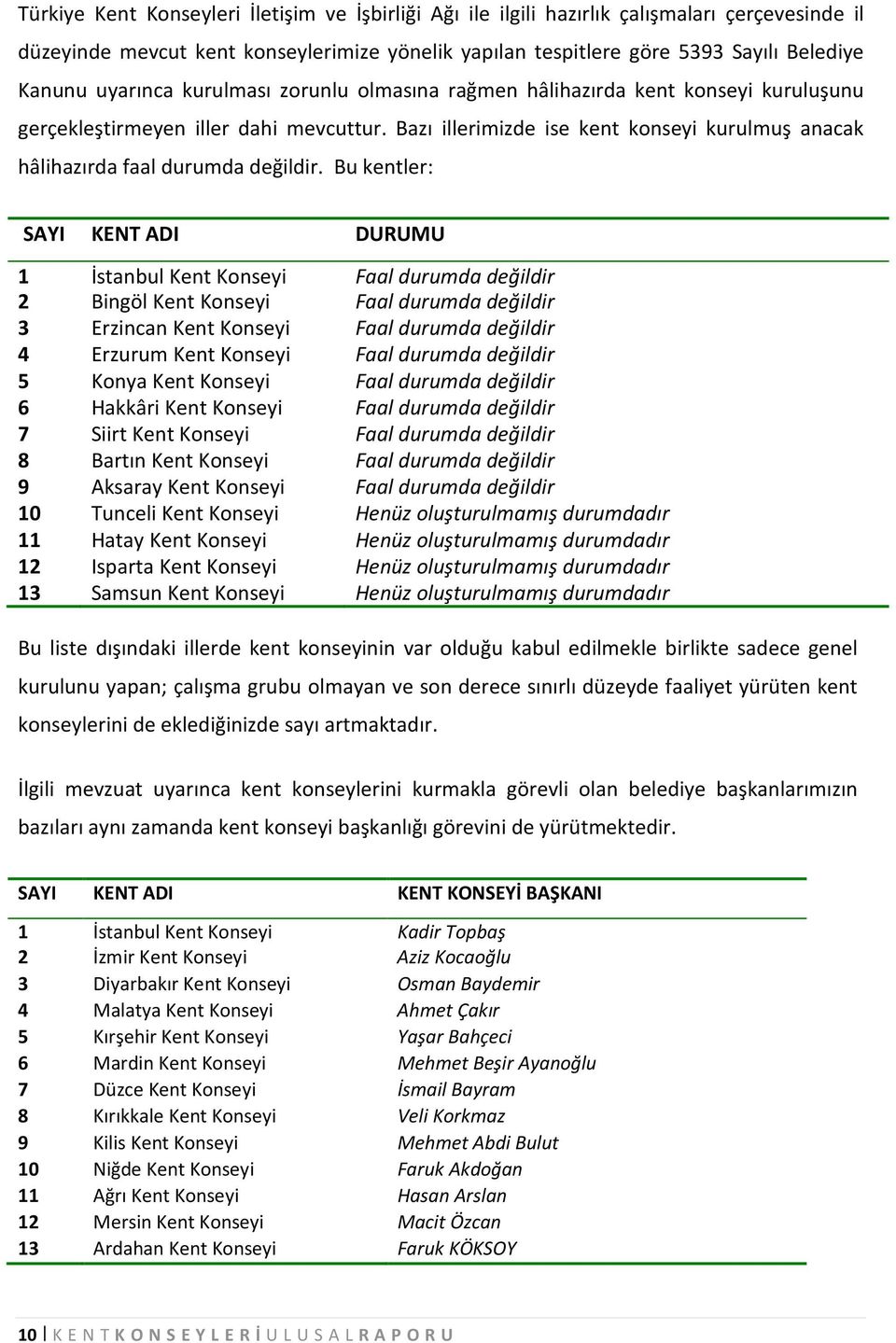 Bazı illerimizde ise kent konseyi kurulmuş anacak hâlihazırda faal durumda değildir.