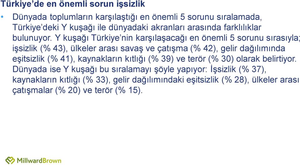 Y kuşağı Türkiye nin karşılaşacağı en önemli 5 sorunu sırasıyla; işsizlik (% 43), ülkeler arası savaş ve çatışma (% 42), gelir dağılımında