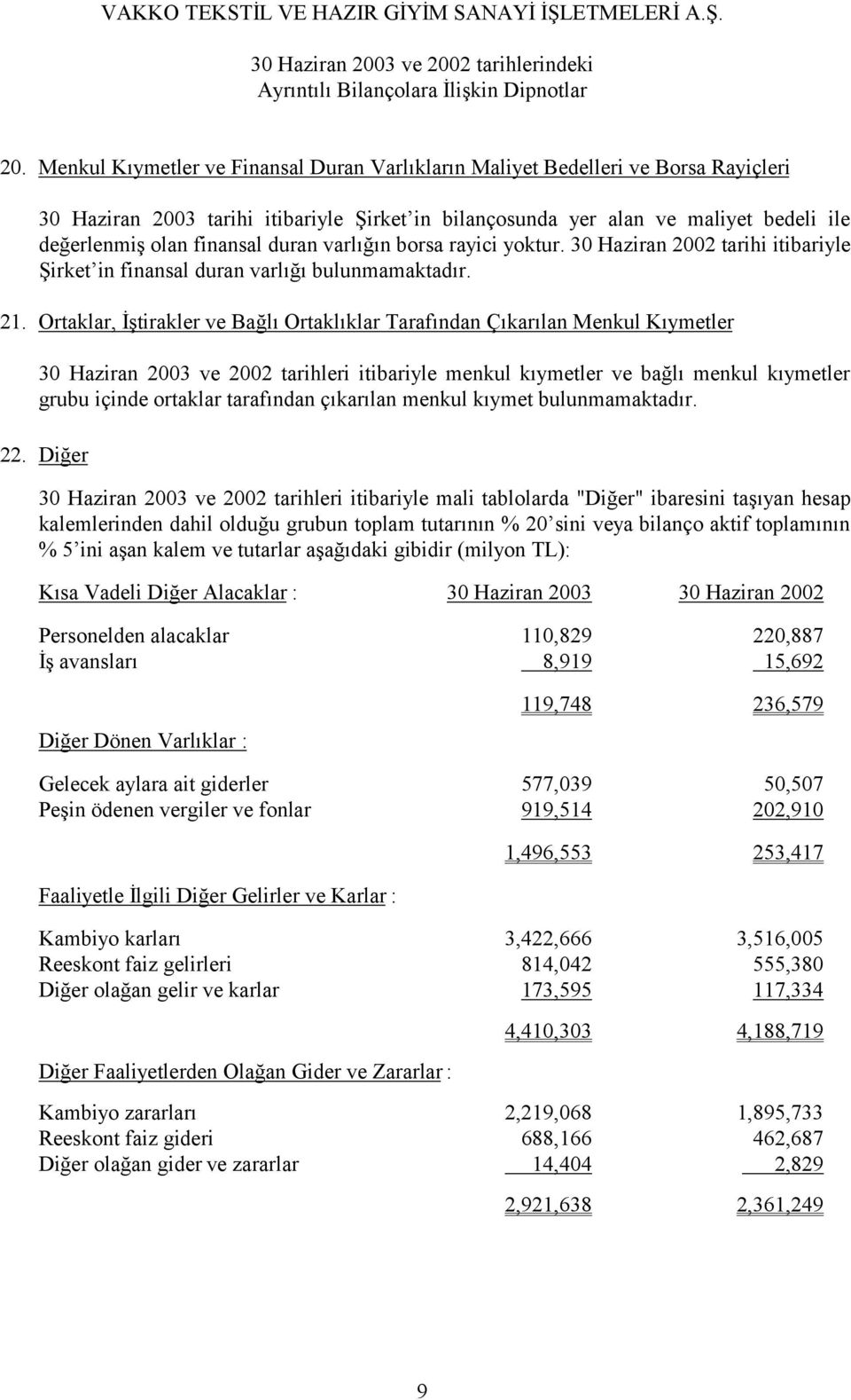 Ortaklar, İştirakler ve Bağlı Ortaklıklar Tarafından Çıkarılan Menkul Kıymetler 30 Haziran 2003 ve 2002 tarihleri itibariyle menkul kıymetler ve bağlı menkul kıymetler grubu içinde ortaklar