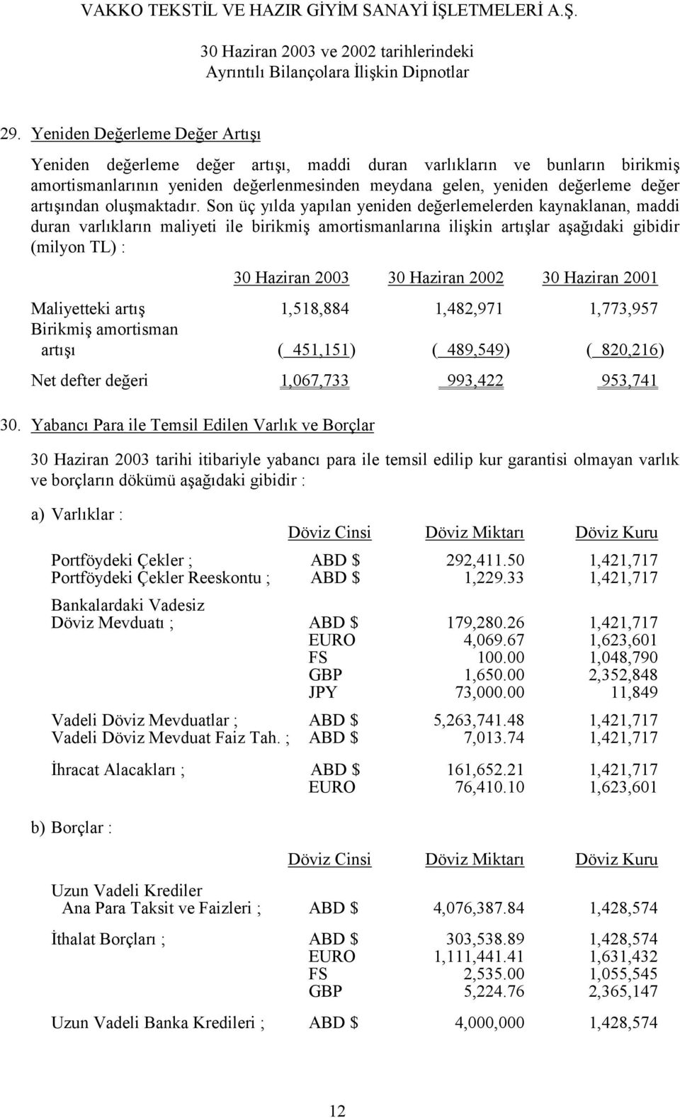 Son üç yılda yapılan yeniden değerlemelerden kaynaklanan, maddi duran varlıkların maliyeti ile birikmiş amortismanlarına ilişkin artışlar aşağıdaki gibidir (milyon TL) : 30 Haziran 2001 Maliyetteki