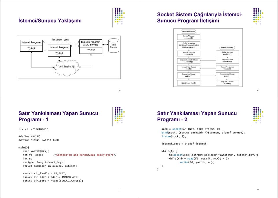 sunucu, istemci; sunucu.sin_family = AF_INET; sunucu.sin_addr.s_addr = INADDR_ANY; sunucu.