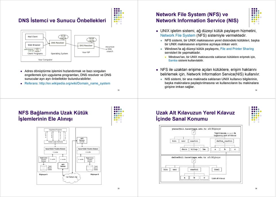 org/wiki/domain_name_system 33 UNIX işletim sistemi, ağ düzeyi kütük paylaşım hizmetini, Network File System (NFS) sistemiyle vermektedir.