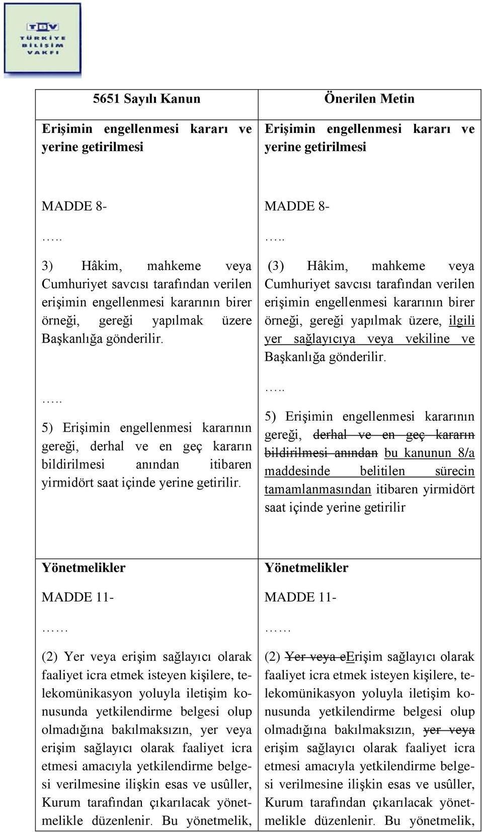 .. 5) Erişimin engellenmesi kararının gereği, derhal ve en geç kararın bildirilmesi anından itibaren yirmidört saat içinde yerine getirilir. MADDE 8-.