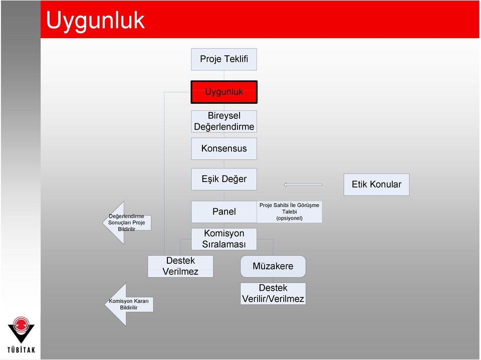 Komisyon Kararı Bildirilir Destek Verilmez Panel Komisyon Sıralaması