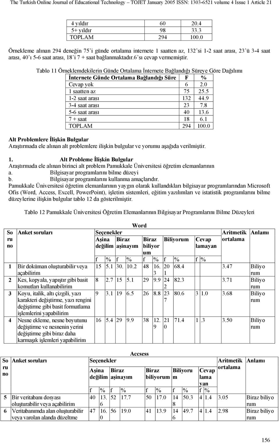 TOPLAM. Alt Problelere İlişkin Bulgular Araştırada ele alınan alt problelere ilişkin bulgular ve you aşağıda veriliştir.