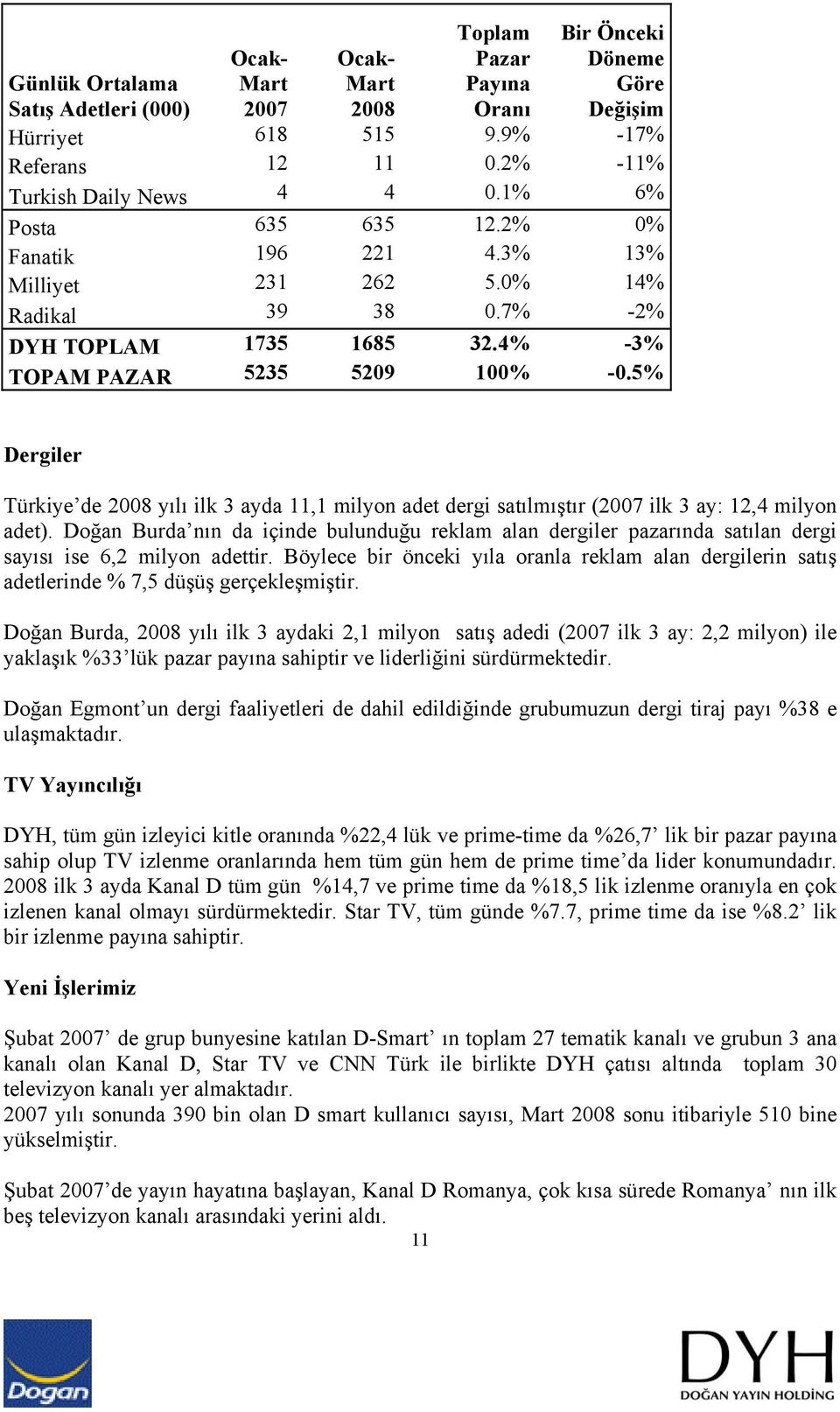 5% Dergiler Türkiye de 2008 yılı ilk 3 ayda 11,1 milyon adet dergi satılmıştır (2007 ilk 3 ay: 12,4 milyon adet).