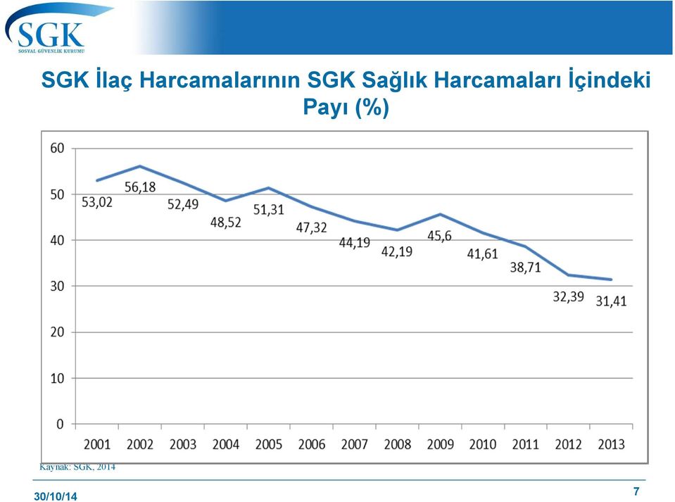 Sağlık Harcamaları