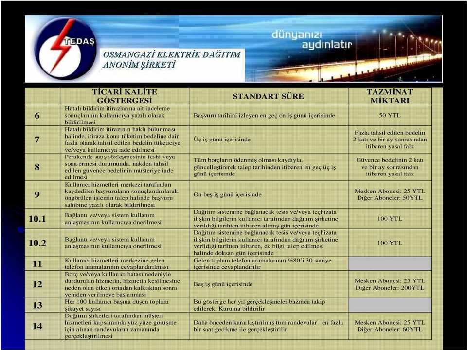 tüketim bedeline dair fazla olarak tahsil edilen bedelin tüketiciye ve/veya kullanıcıya iade edilmesi Perakende satı sözlemesinin feshi veya sona ermesi durumunda, nakden tahsil edilen güvence