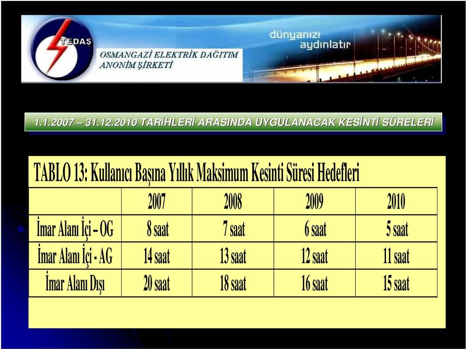 2010 TARHLER TARHLER ARASINDA ARASINDA UYGULANACAK UYGULANACAK KESNT KESNT SÜRELER