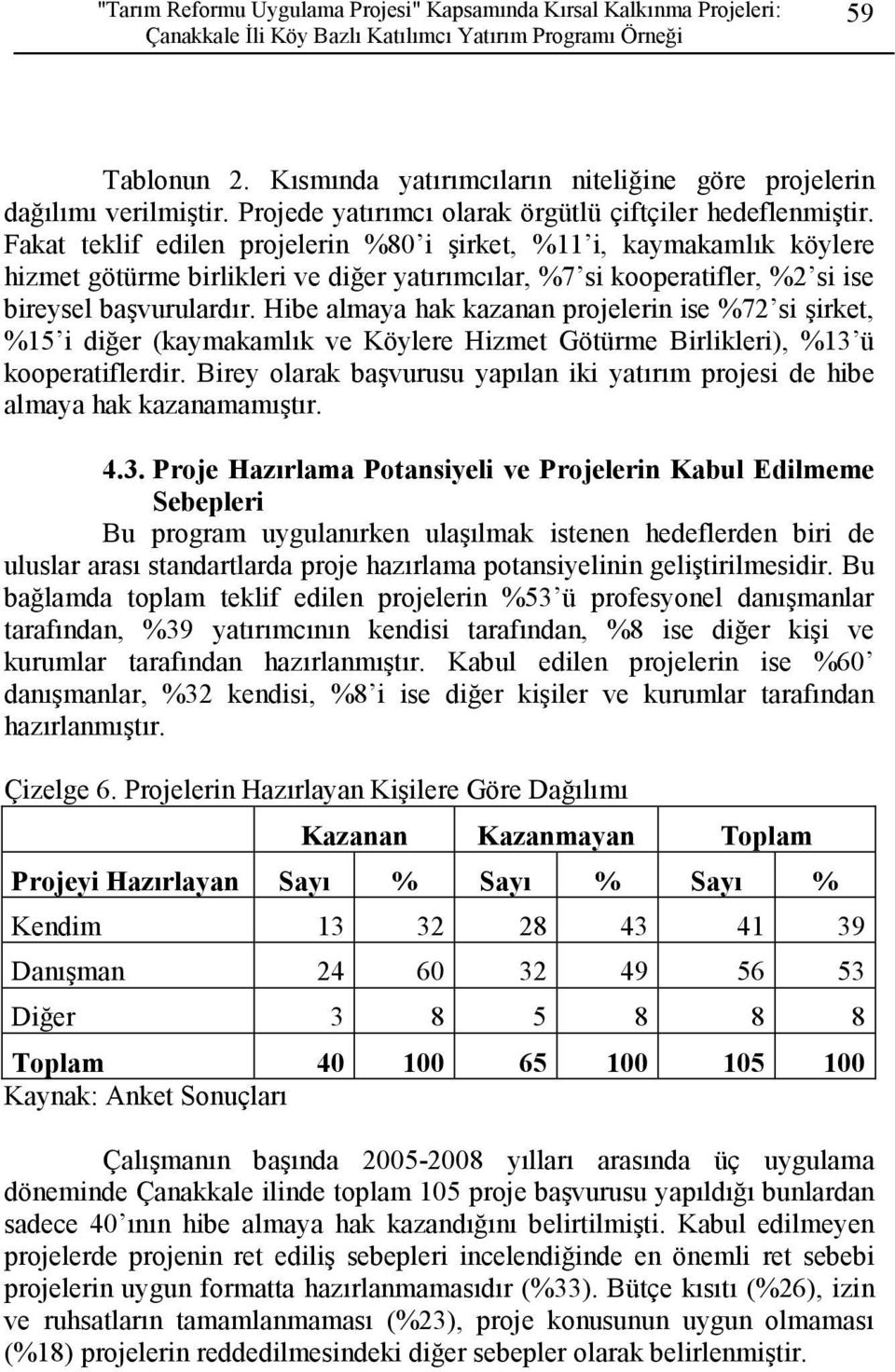 Fakat teklif edilen projelerin %80 i şirket, %11 i, kaymakamlık köylere hizmet götürme birlikleri ve diğer yatırımcılar, %7 si kooperatifler, %2 si ise bireysel başvurulardır.