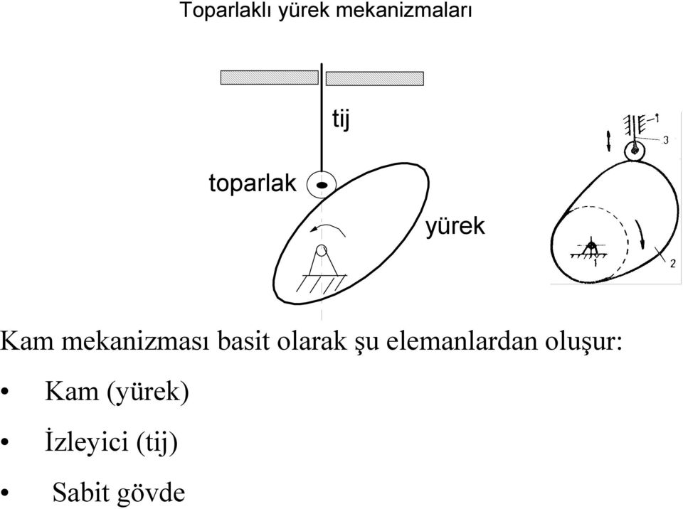 basit olarak şu elemanlardan