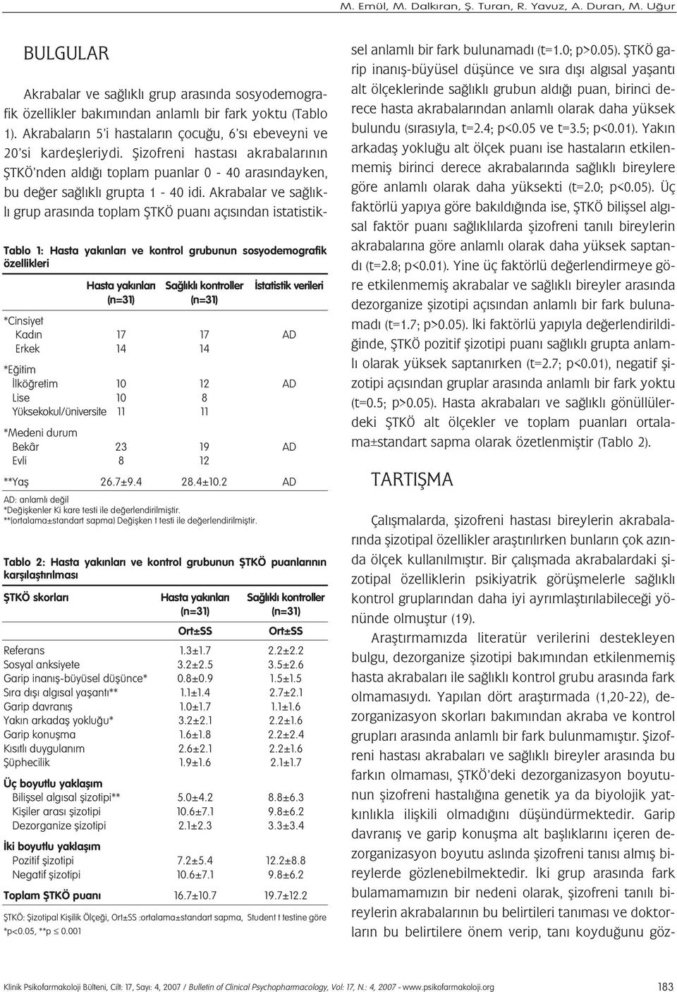 lkö retim 10 12 AD Lise 10 8 Yüksekokul/üniversite 11 11 *Medeni durum Bekâr 23 19 AD Evli 8 12 **Yafl 26.7±9.4 28.4±10.2 AD AD: anlaml de il *De iflkenler Ki kare testi ile de erlendirilmifltir.