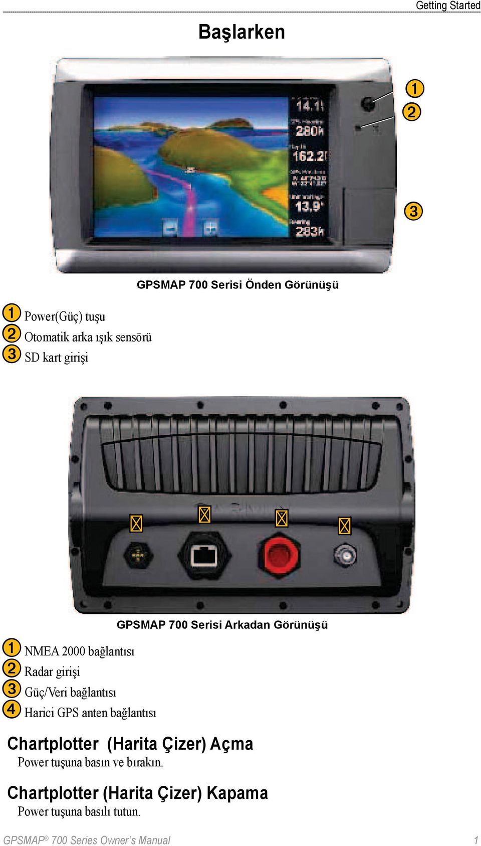 GPS anten bağlantısı GPSMAP 700 Serisi Arkadan Görünüşü Chartplotter (Harita Çizer) Açma Power tuşuna