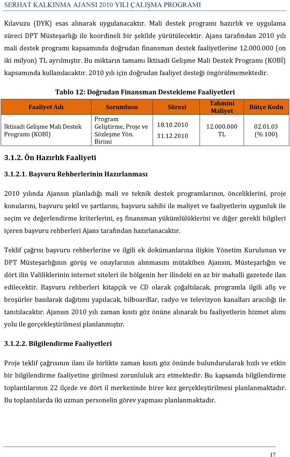 Bu miktarın tamamı İktisadi Gelişme Mali Destek Programı (KOBİ) kapsamında kullanılacaktır. 2010 yılı için doğrudan faaliyet desteği öngörülmemektedir.