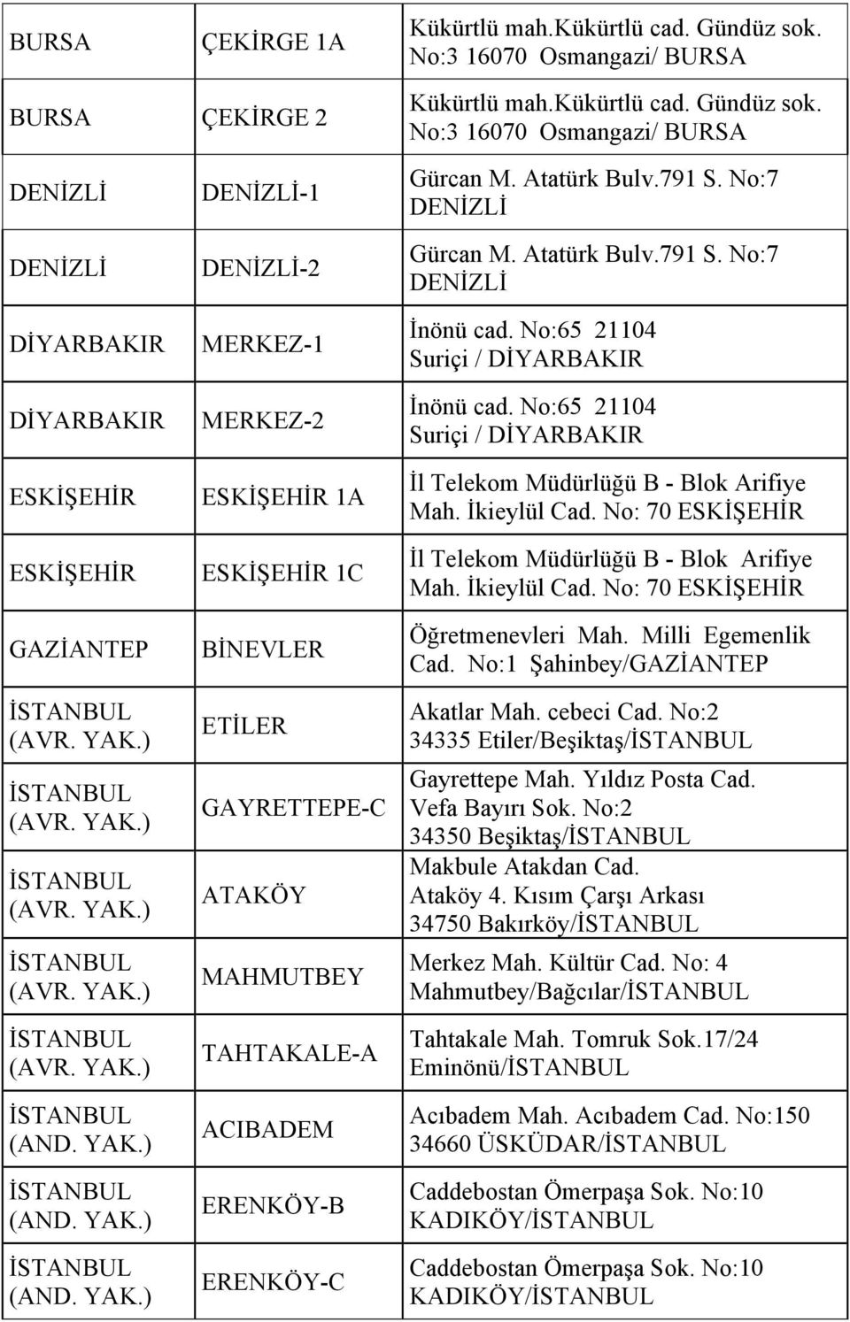 No:7 DENİZLİ Gürcan M.