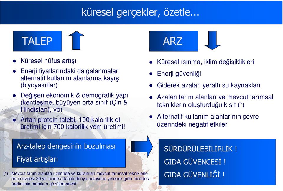 Hindistan), vb) Artan protein talebi, 100 kalorilik et üretimi için 700 kalorilik yem üretimi!