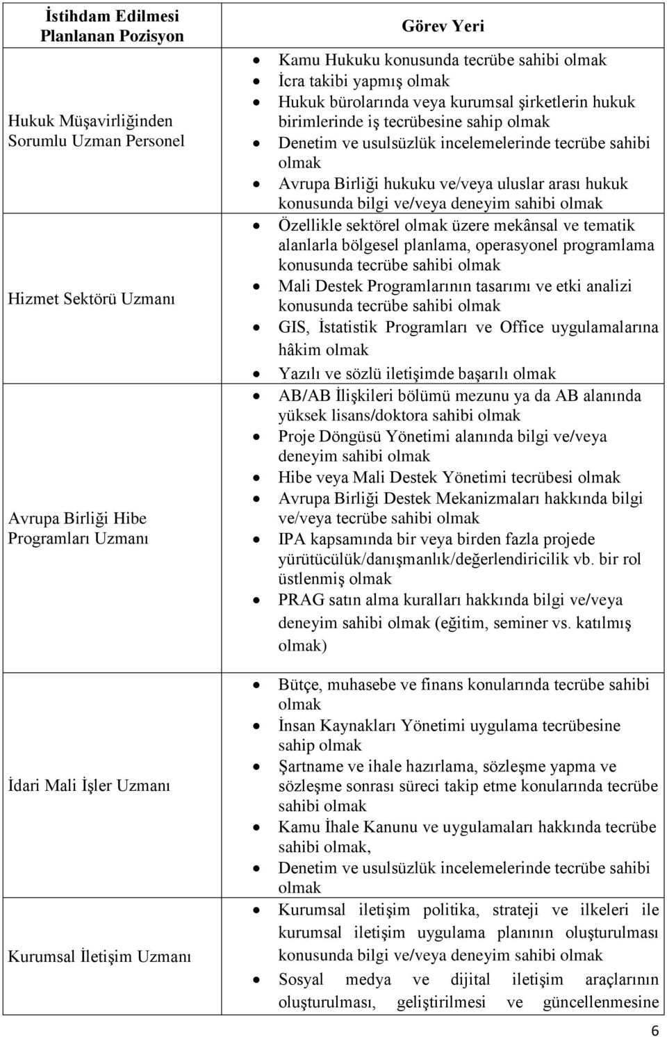 ve/veya uluslar arası hukuk konusunda bilgi ve/veya deneyim sahibi olmak Özellikle sektörel olmak üzere mekânsal ve tematik alanlarla bölgesel planlama, operasyonel programlama konusunda tecrübe